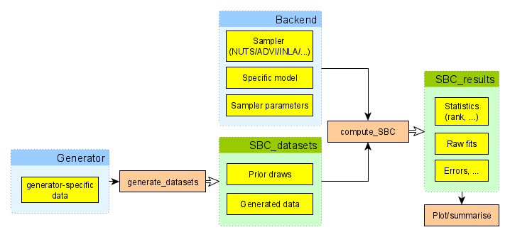 Overview of the package structure